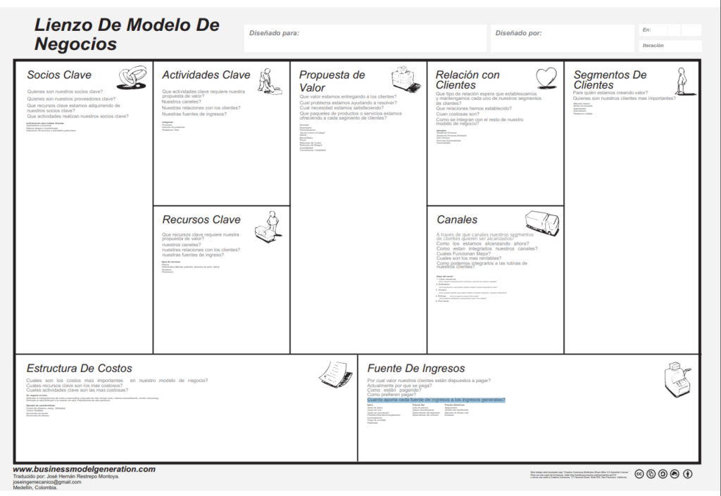 img Modelo de Negocio Canvas